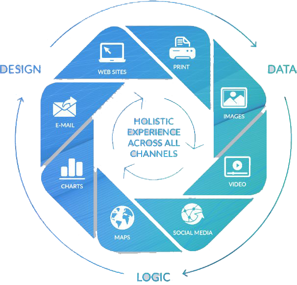 holistic experience across all channels, XMPIE, XM Pie, Xerox, IT Business Solutions, Rockwood, PA, Pennsylvania, Xerox, HP, Dealer, Agent, Reseller